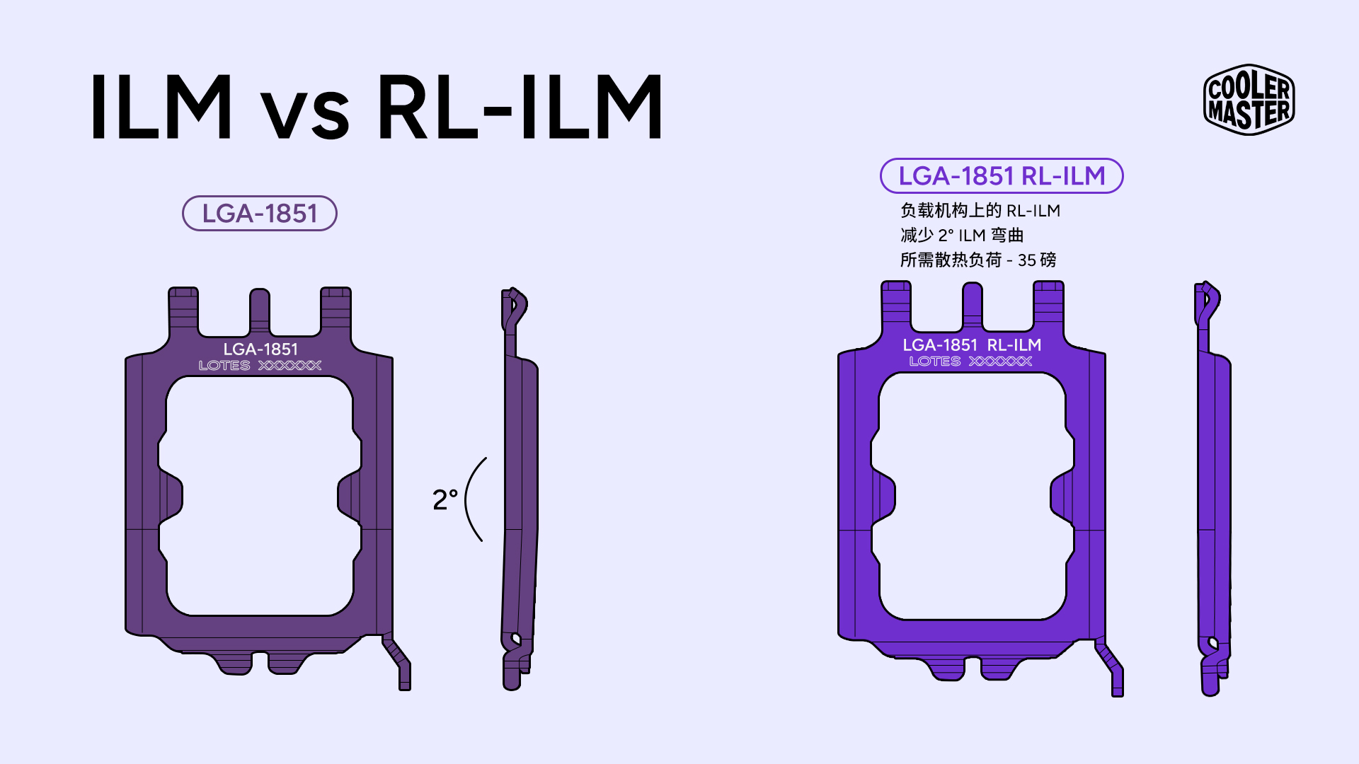 ILM vs RL-ILM